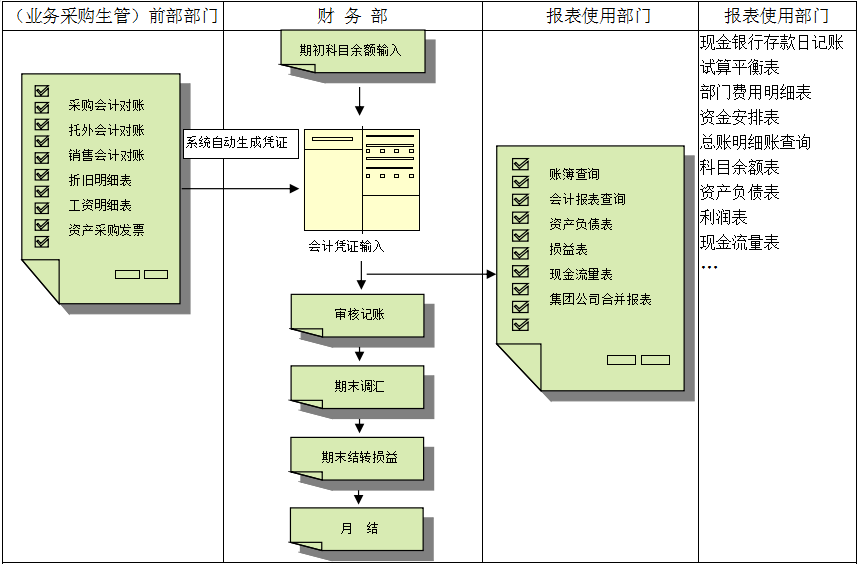 ERP乐鱼官方端网站登录入口-乐鱼(中国)
