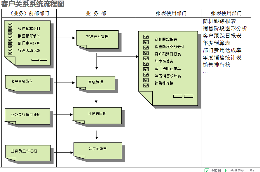 ERP乐鱼官方端网站登录入口-乐鱼(中国)
的具体操作步骤是怎样的