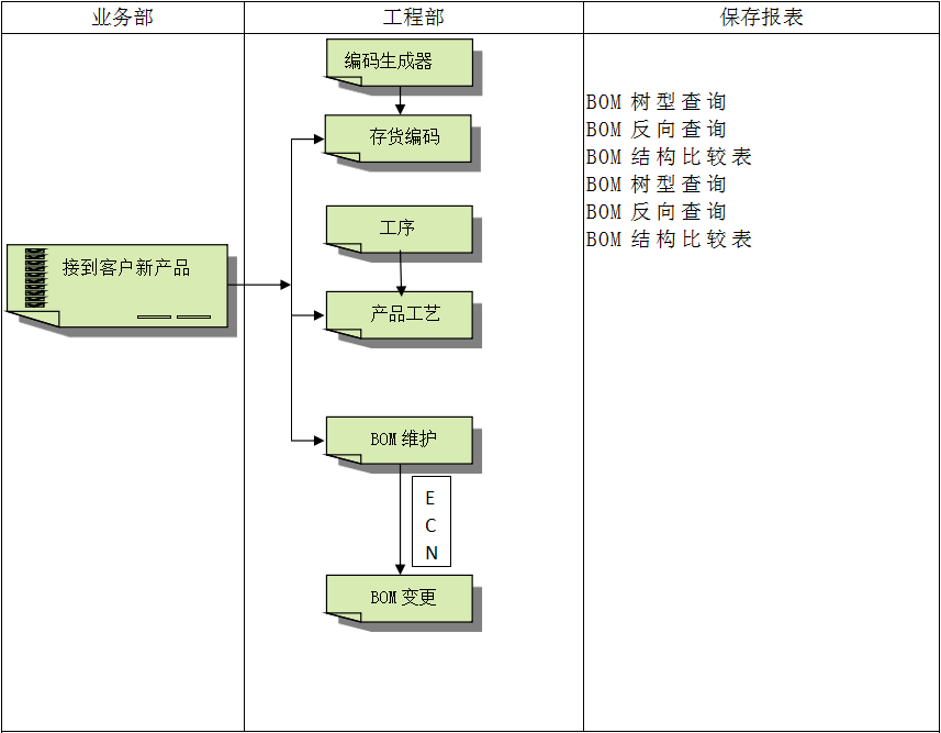 ERP软件乐鱼官方端网站登录入口-乐鱼(中国)
