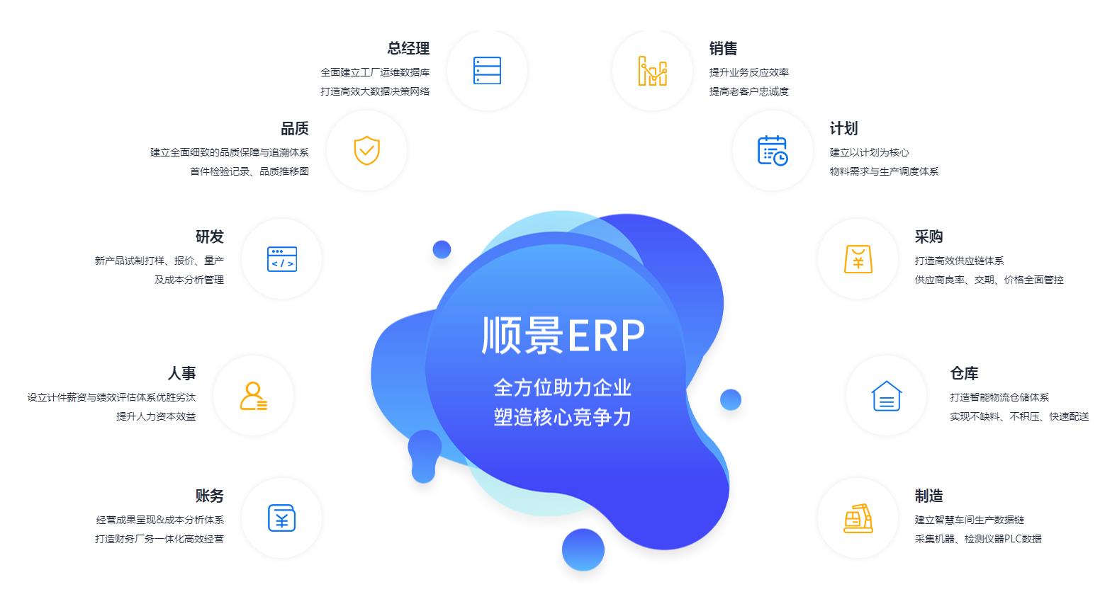 ERP管理乐鱼官方端网站登录入口-乐鱼(中国)
